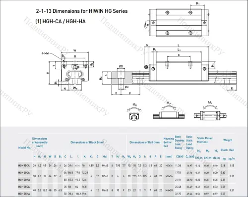 Блок HGH 25 CAZOC в Брянске